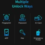 X1 Smart Lock Unlock Methods – Fingerprint, Password, IC Card, App, Key