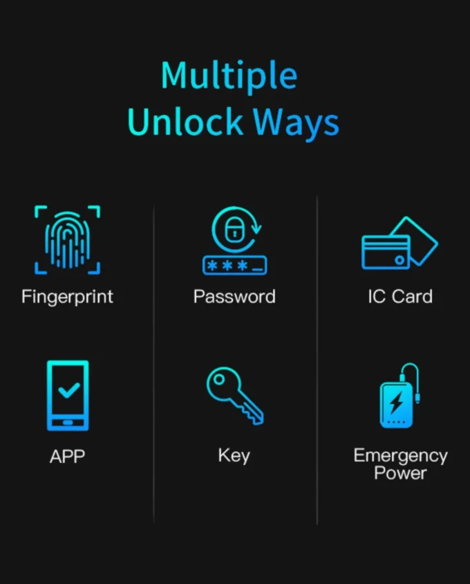 X1 Smart Lock Unlock Methods – Fingerprint, Password, IC Card, App, Key